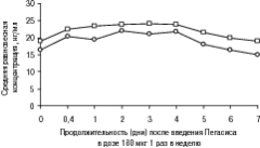 ПЕГАСИС (PEGASYS), Пегинтерферон альфа-2а